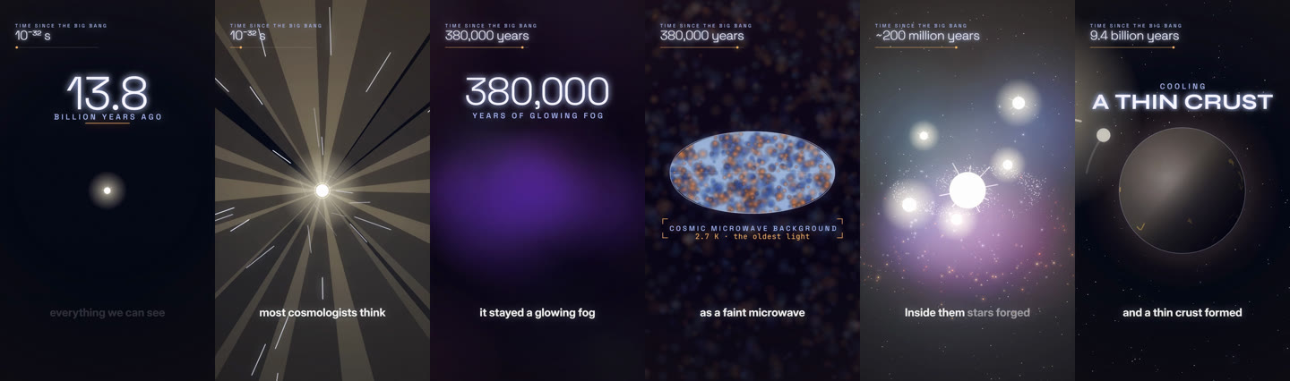 Frames from a narrated Big Bang to Earth explainer