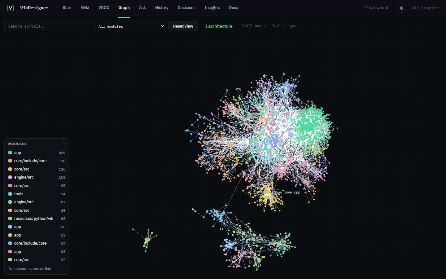 The dependency graph