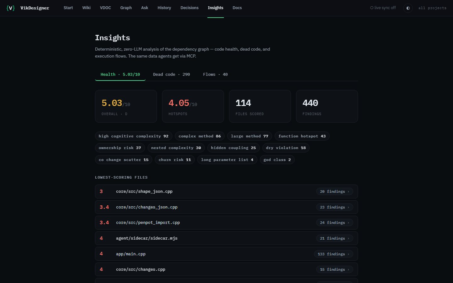 Health, dead code and flows