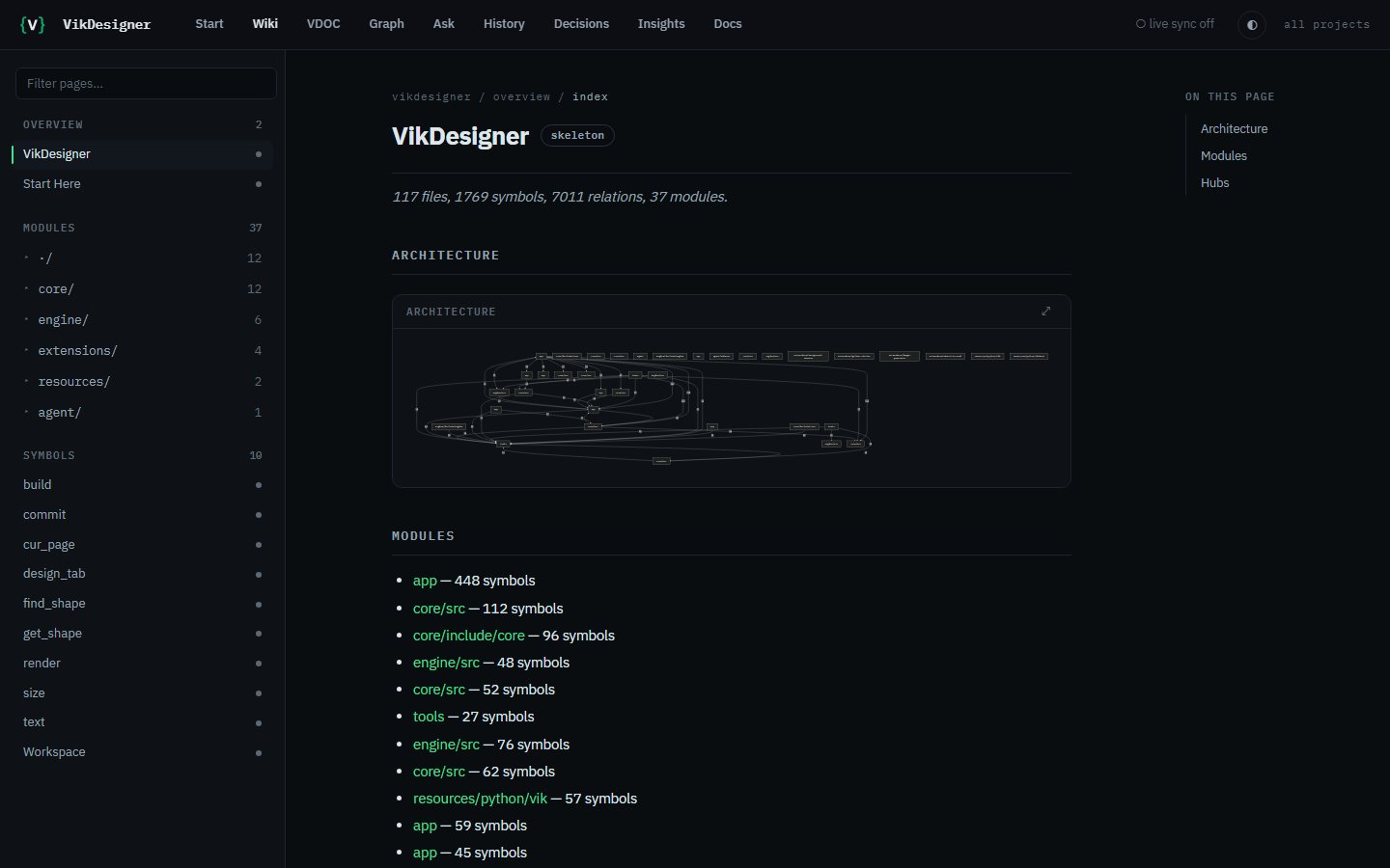 The wiki